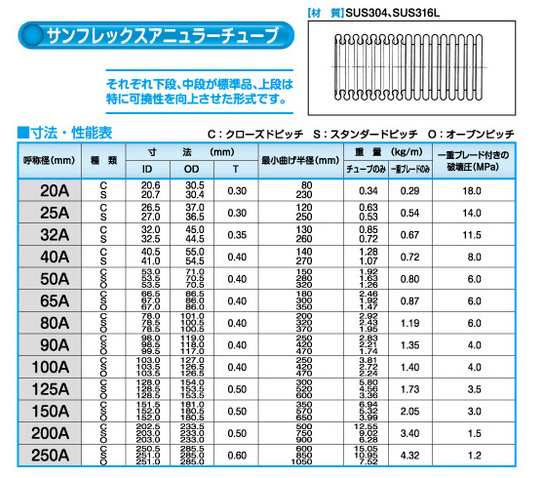 サンフレックスアニュラーチューブ