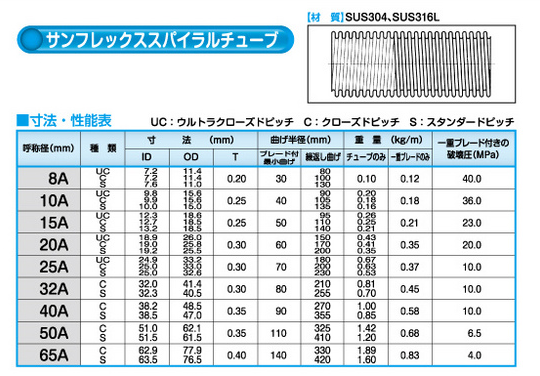 サンフレックススパイラルチューブ