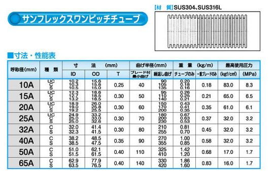 サンフレックスワンピッチチューブ