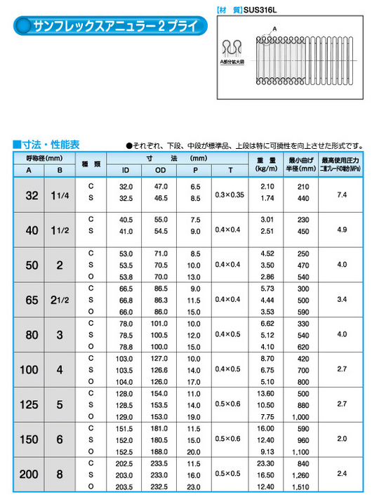 サンフレックスアニュラー2プライ