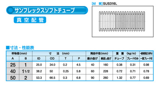 サンフレックスソフトチューブ