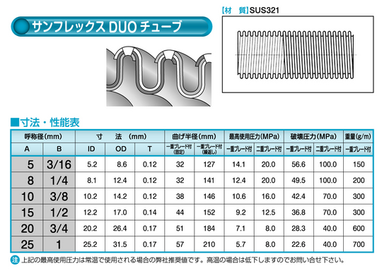 サンフレックスDUOチューブ