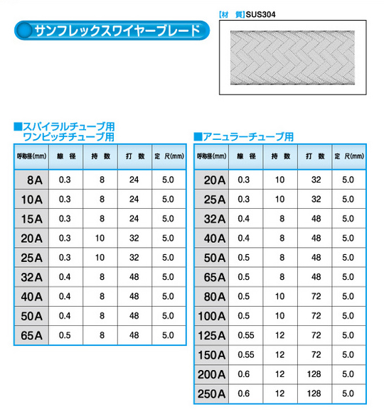 サンフレックスワイヤーブレード
