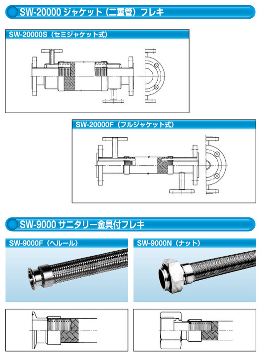 フランジ付フレシキブルチューブ