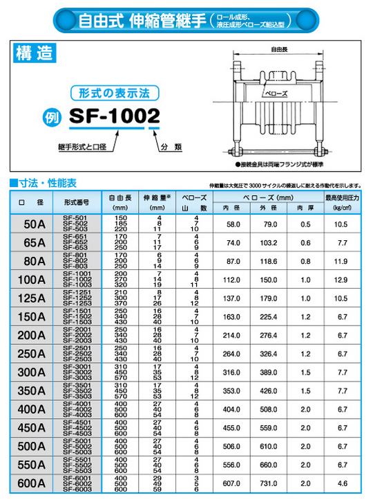 自由式 伸縮管継手（ロール成形、液圧成形ベローズ組込型）