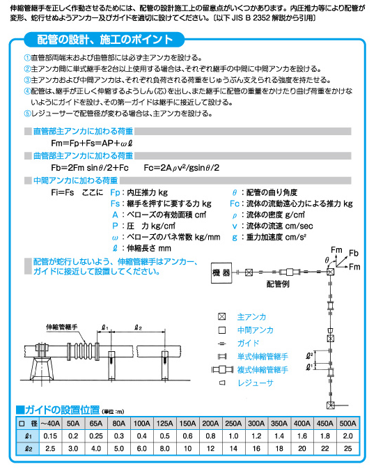 伸縮管継手の取付法