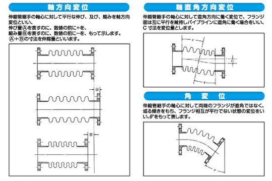 伸縮管継手使用の条件